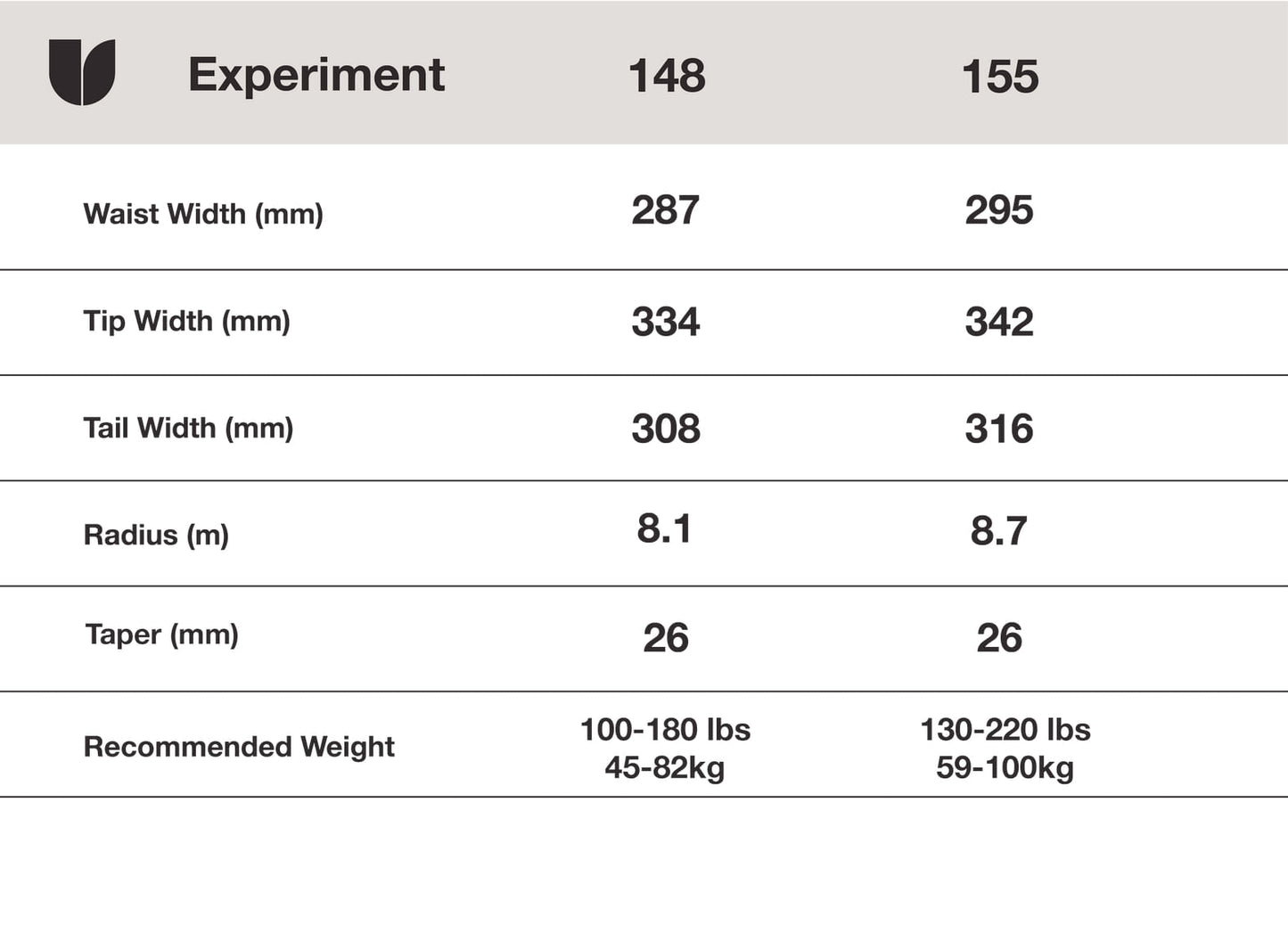 united shapes experiment snowboard 2024